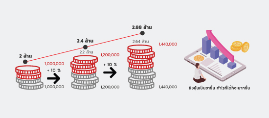 ใส่ภาพจาก slide3