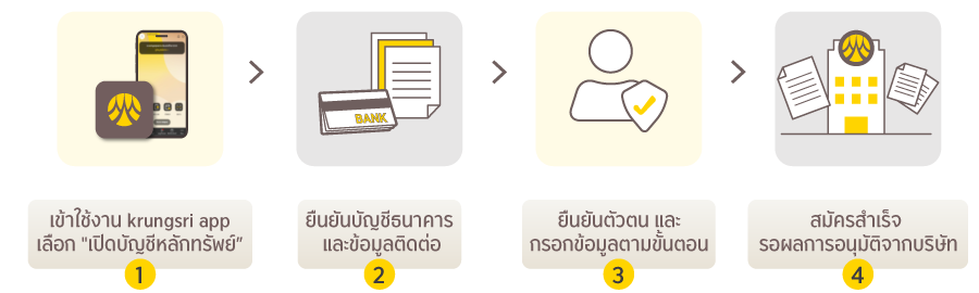 เปิดกรุงศรีแอป